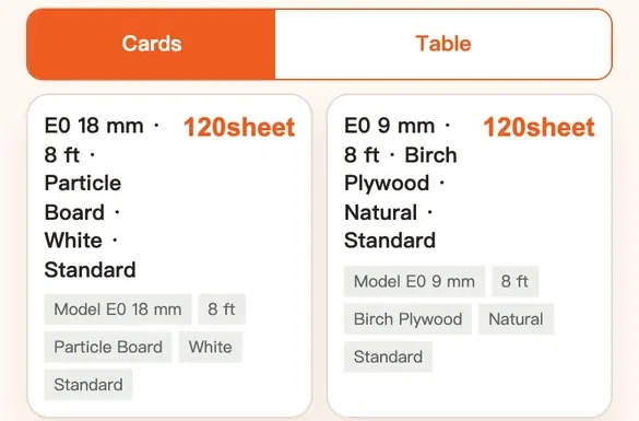 Fuqing demo screen. Stock: sheets on hand for each board, from the daily stock count.